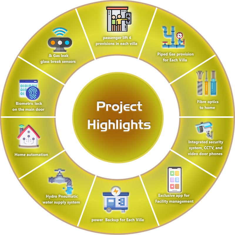 luxury villas in Patancheru